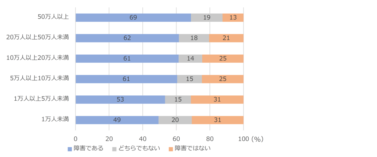 人口減少社会に挑む市町村長の実像と求められるリーダーシップ