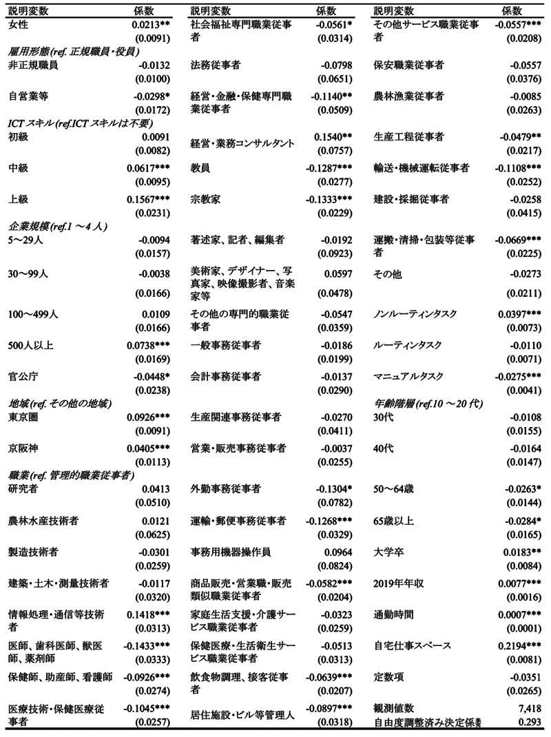 テレワーク 感染症対策から得た教訓とは Nira総合研究開発機構