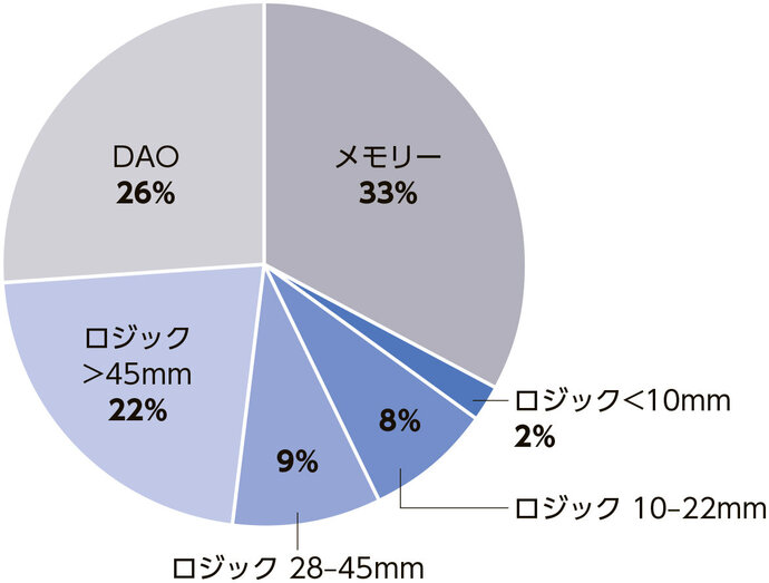 半導体戦略の成否が国家の未来を決める｜NIRA総合研究開発機構