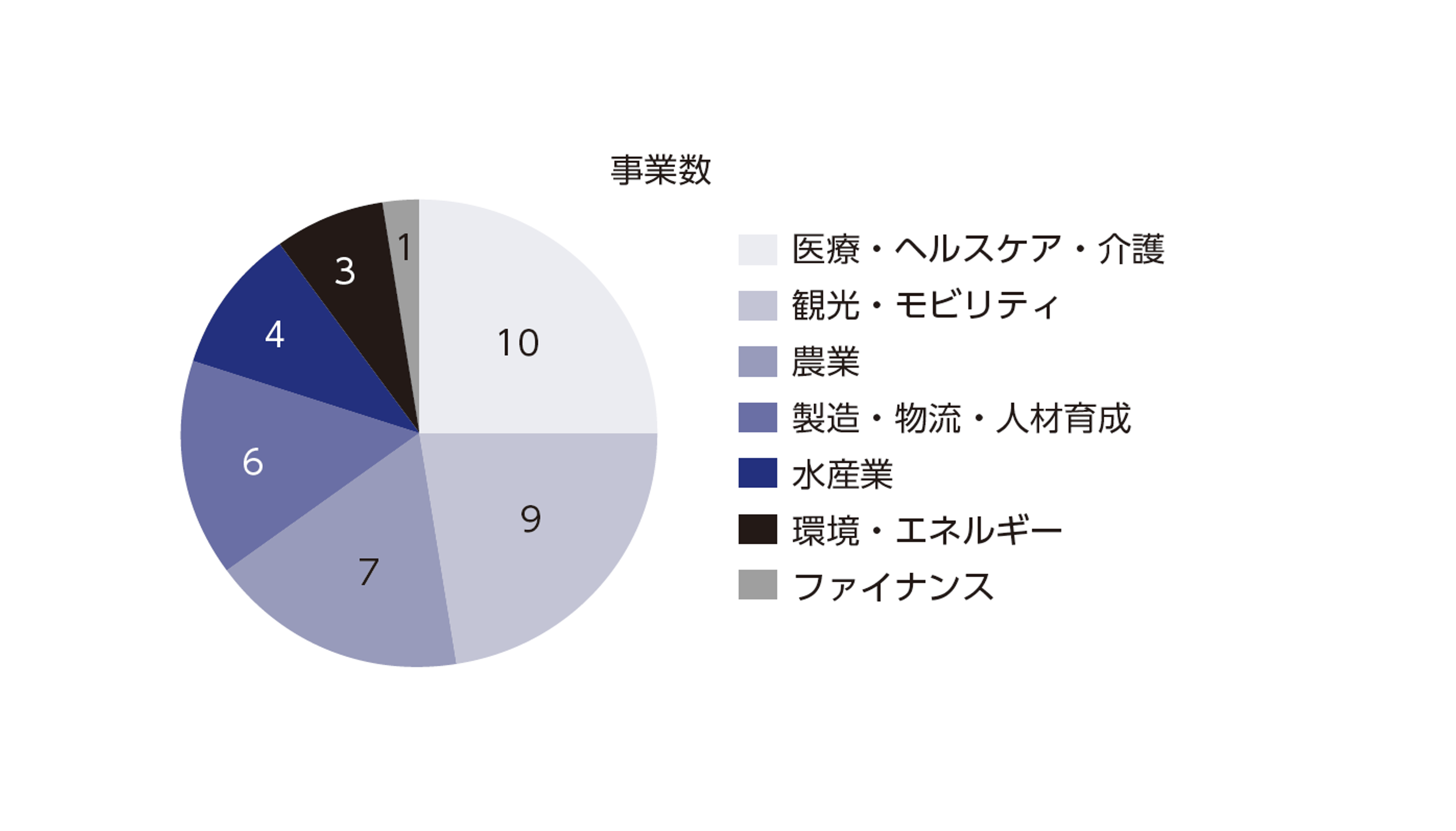 共創パートナーとしての日本―新興国デジタル化時代の役割と課題