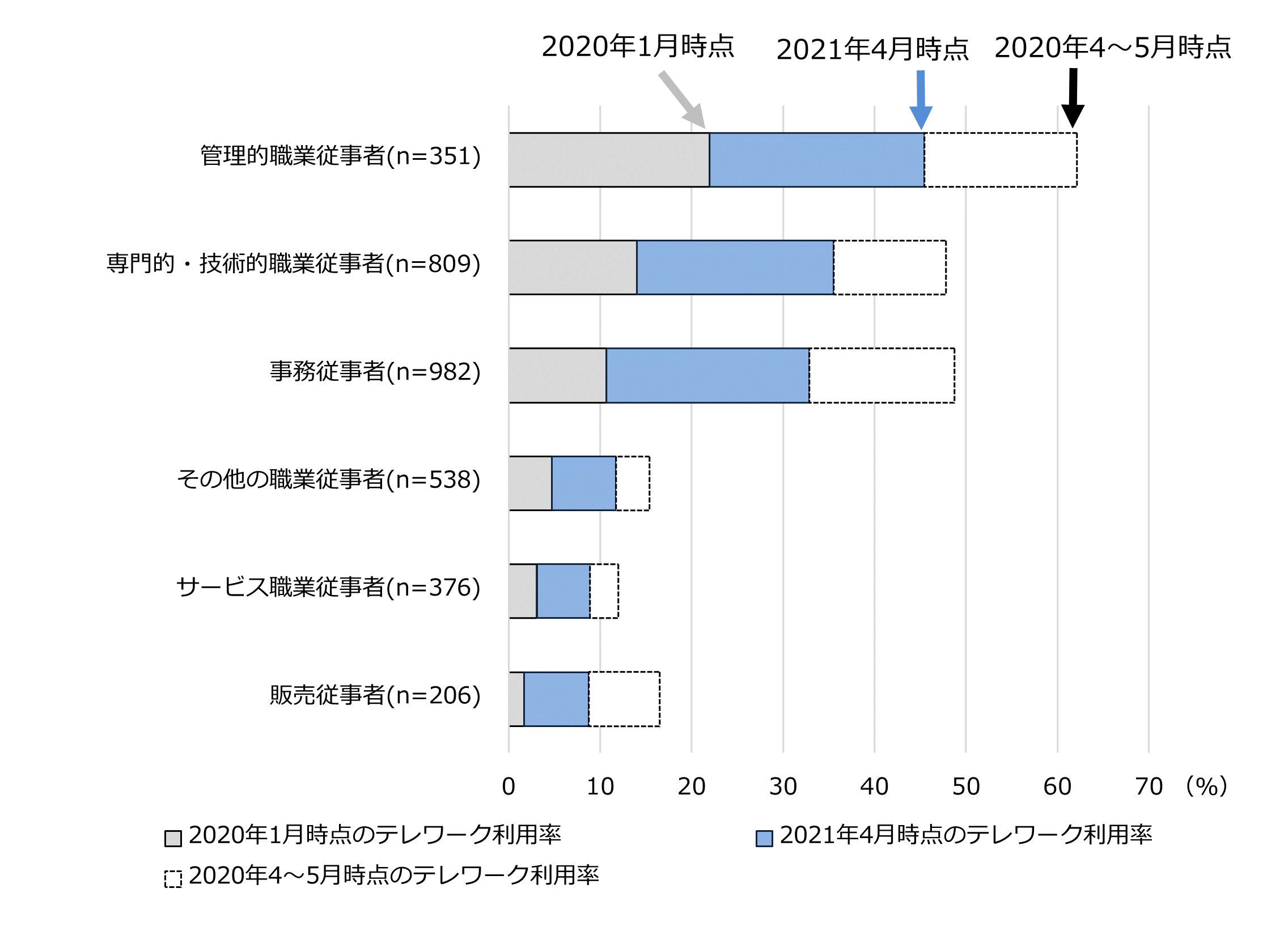 実態調査報告書 | 日本能率協会コンサルティング