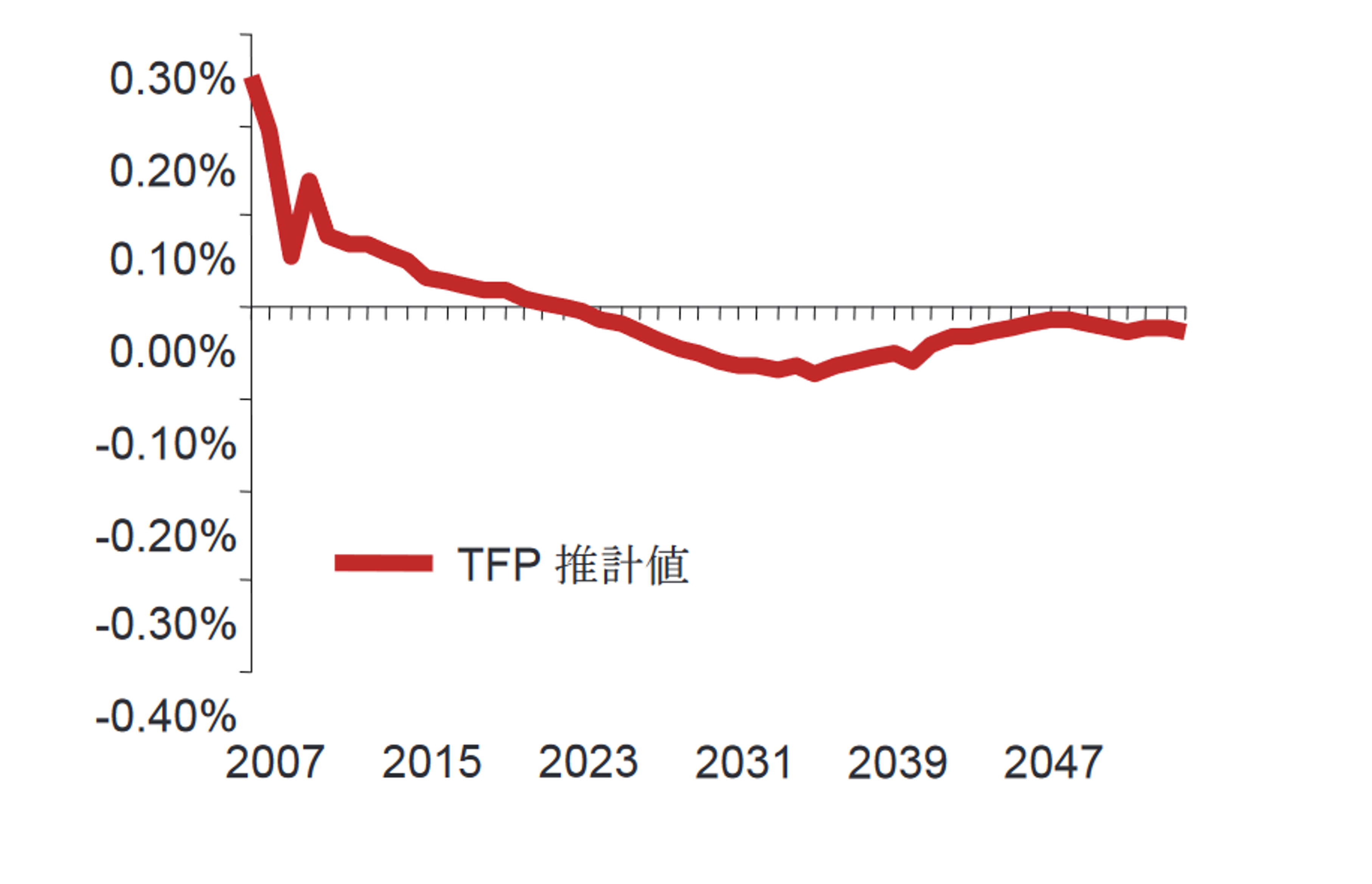 高齢化は脅威か？―鍵握る向こう10年の生産性向上｜NIRA総合研究