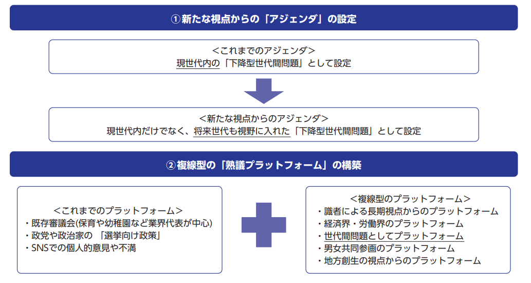 少子化政策に関する合意形成は可能か―参加型民主主義