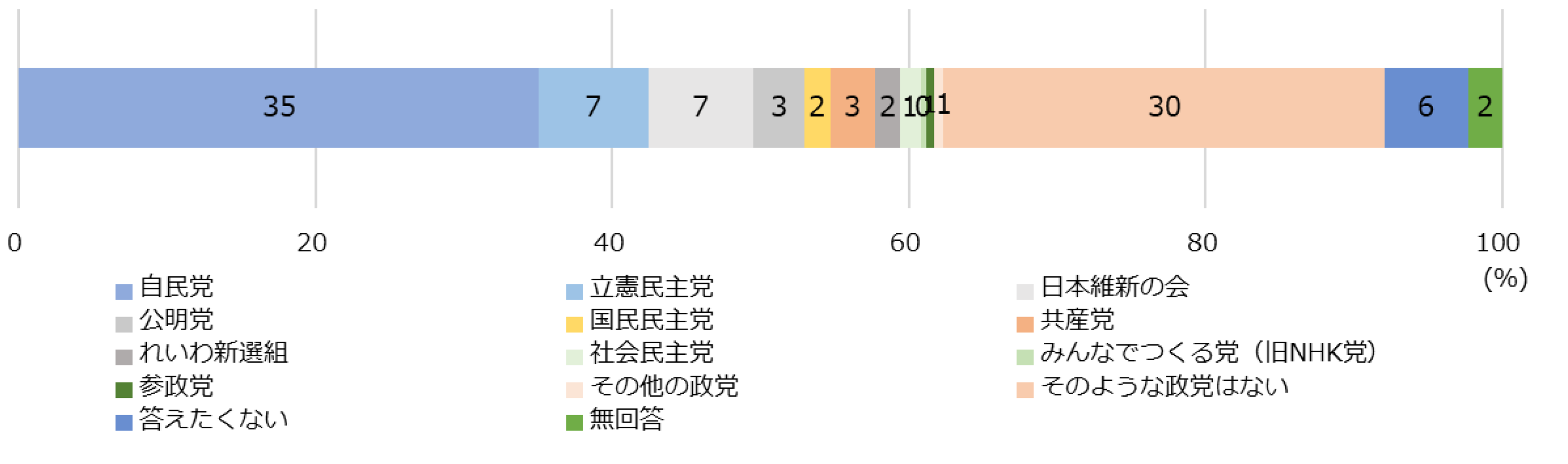 55年体制下の政治と経済 | 三宅 一郎 |本 | 通販 | Amazon
