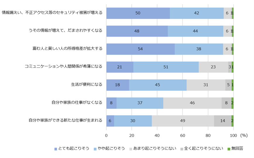 参議院選挙で自公が改選過半数の勢い 情勢調査、立民伸び悩み