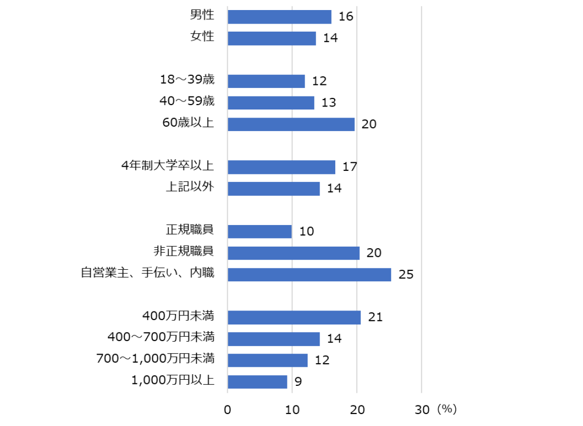 55年体制下の政治と経済 | 三宅 一郎 |本 | 通販 | Amazon