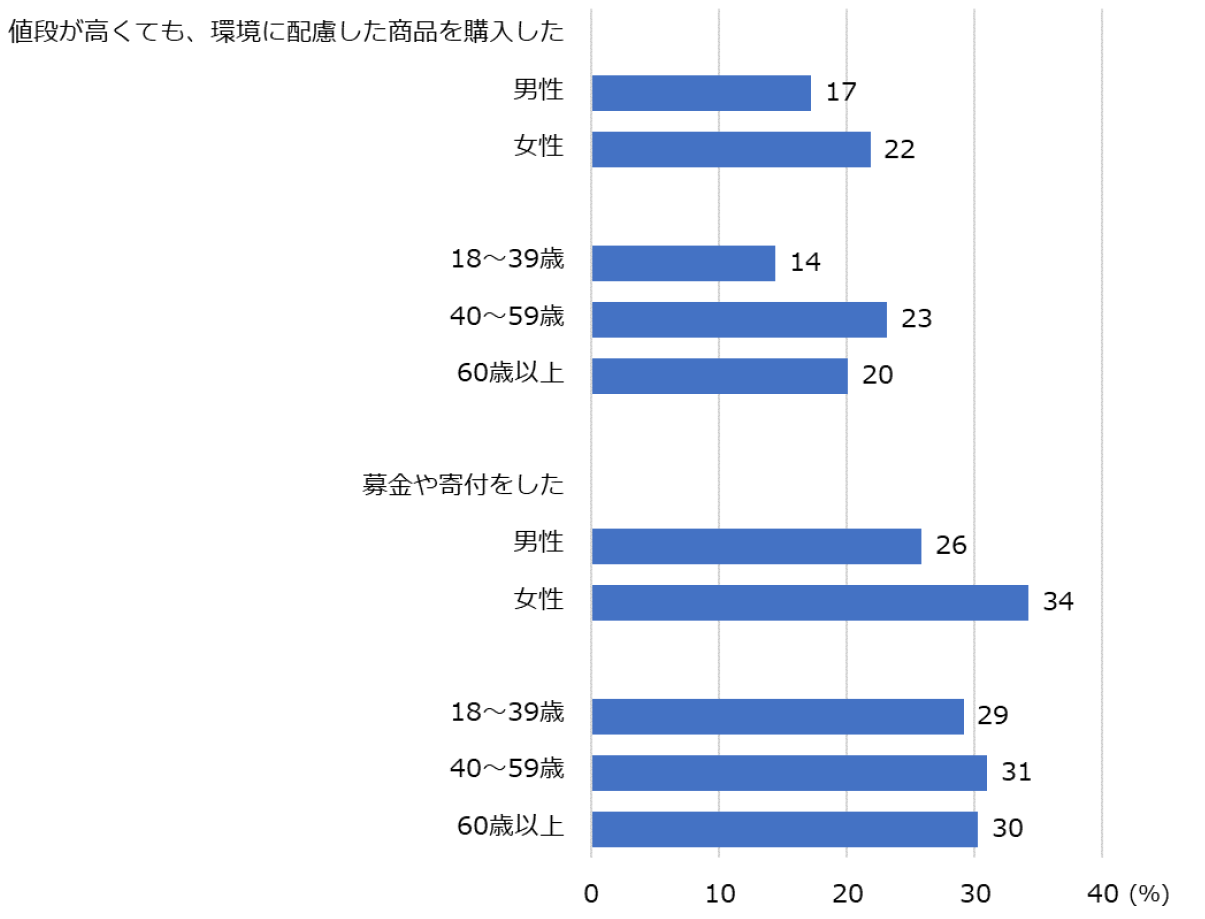 第2回政治・経済・社会に関する意識調査（NIRA基本調査）（速報