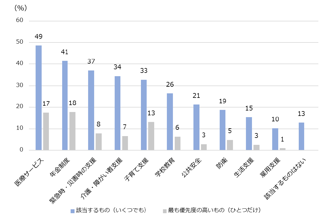 55年体制下の政治と経済 | 三宅 一郎 |本 | 通販 | Amazon