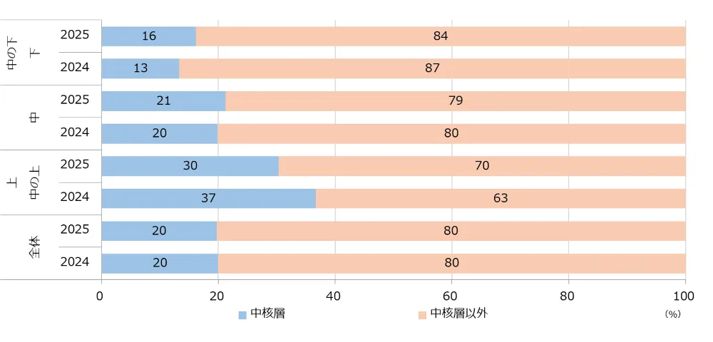 企業活動基本調査報告書 平成２６年　第３巻/経済産業統計協会/経済産業統計協会（単行本） 企業活動基本調査報告書 平成26年 第2巻/経済産業統計協会