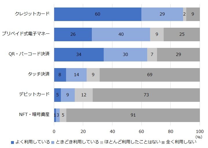 キャッシュレス決済のしくみと会計実務 キャッシュレス決済のしくみと会計実務 | EY新日本有限責任監査