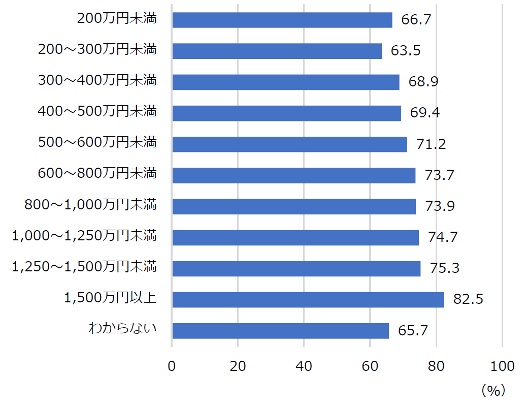 キャッシュレス決済実態調査2023（速報）｜NIRA総合研究開発機構