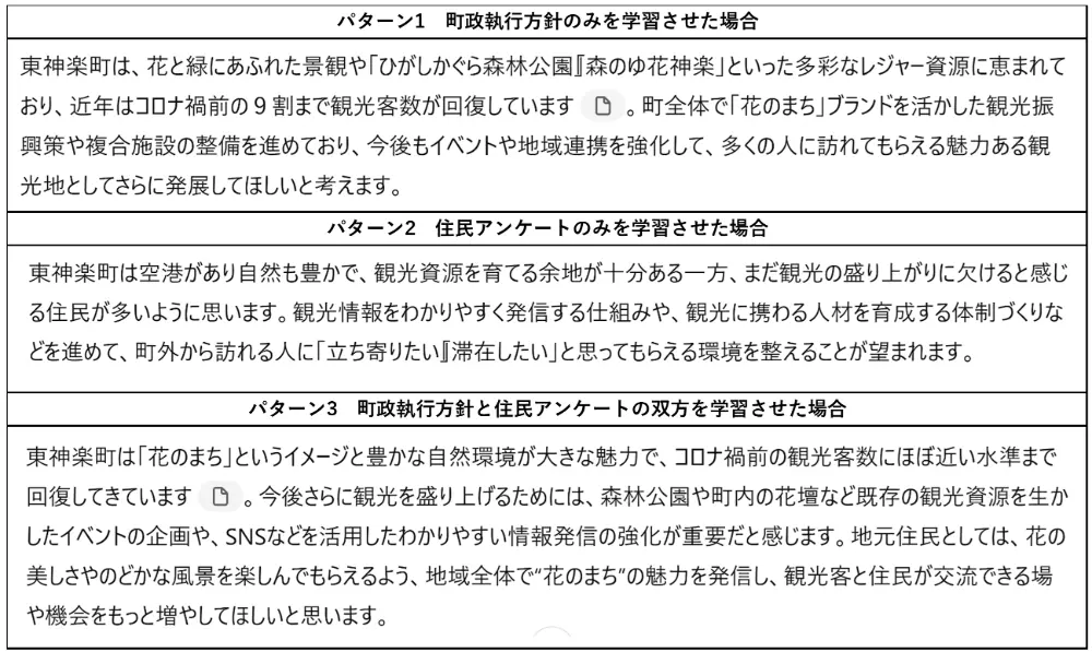 図3-2　ChatGPTに学習させる資料によるアウトプットの違い