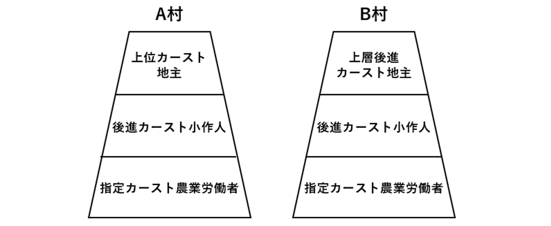 アジアの「民主主義」第1章インド―権威主義革命と「世界最大の