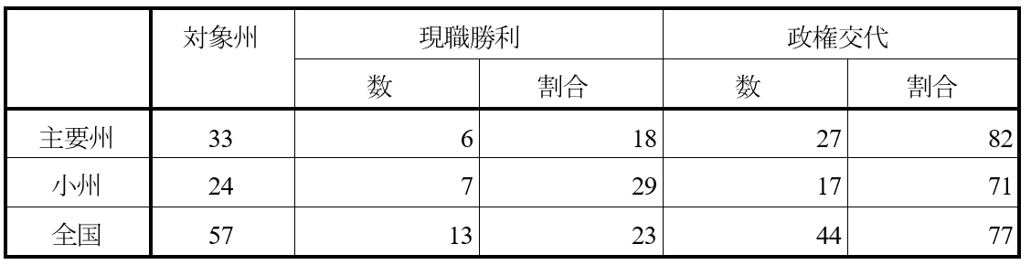 アジアの「民主主義」第1章インド―権威主義革命と「世界最大の アジアの「民主主義」第1章インド―権威主義革命と「世界最大の