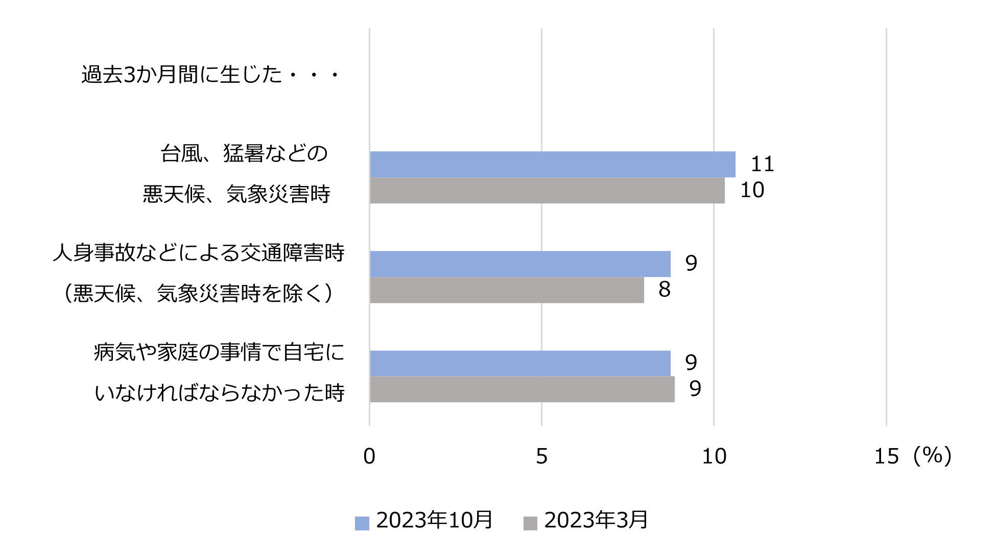第10回テレワークに関する就業者実態調査（速報）｜NIRA総合研究