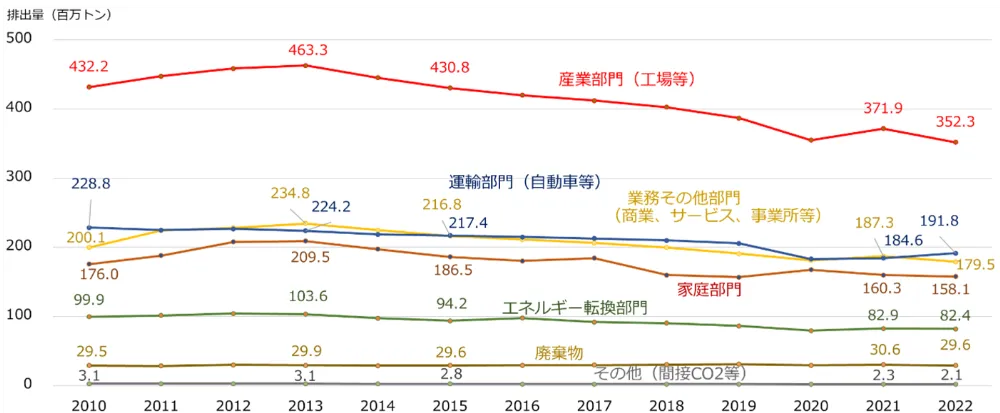 日本が抱えるエネルギー問題2019（前編） | エーラベルe+