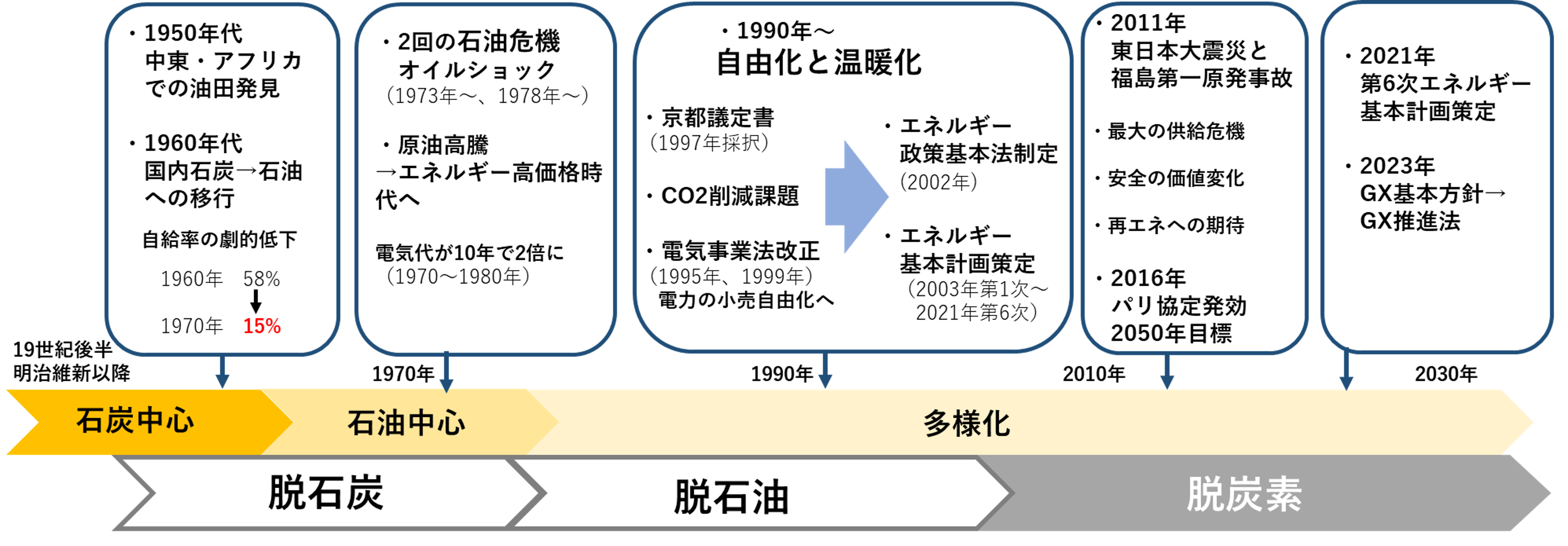 日本が抱えるエネルギー問題2019（前編） | エーラベルe+