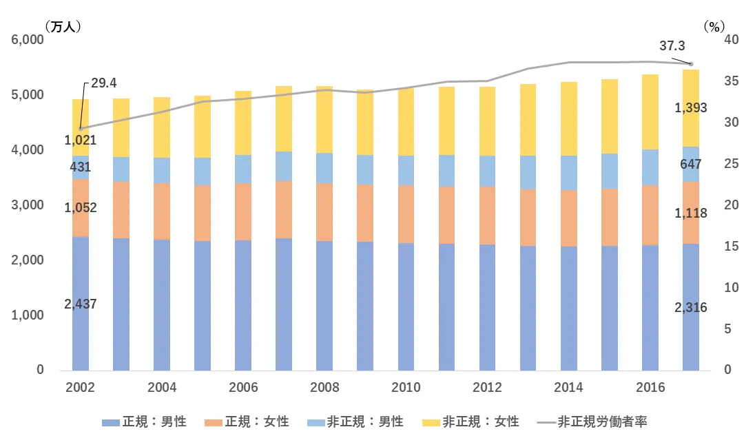 働き方改革」その成果と行方―制度・政策の課題と論点整理｜NIRA