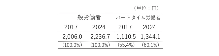 働き方改革」その成果と行方―制度・政策の課題と論点整理｜NIRA