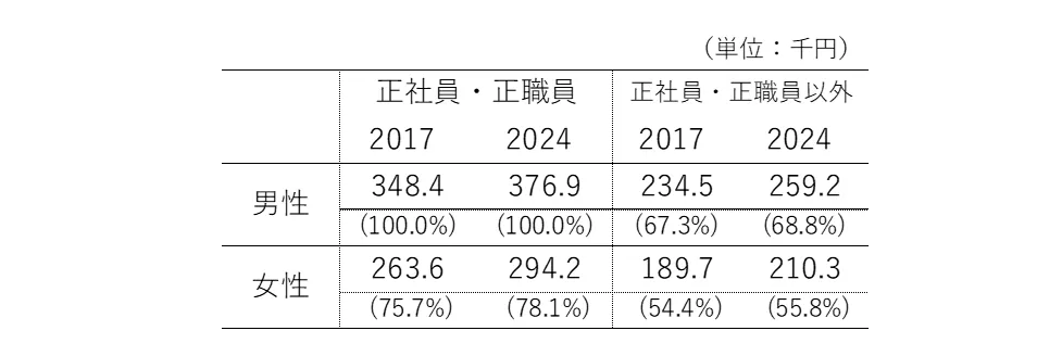 働き方改革」その成果と行方―制度・政策の課題と論点整理｜NIRA
