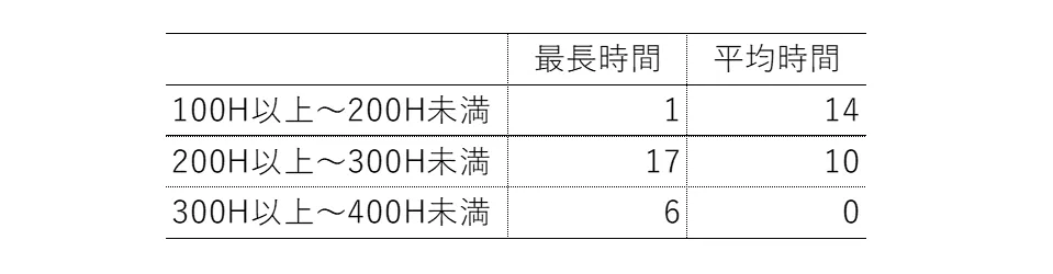 【中古】 わかりやすい改正労働時間法/有斐閣/渡辺章 わかりやすい改正労働時間法/有斐閣/渡辺章（2025－2026年版