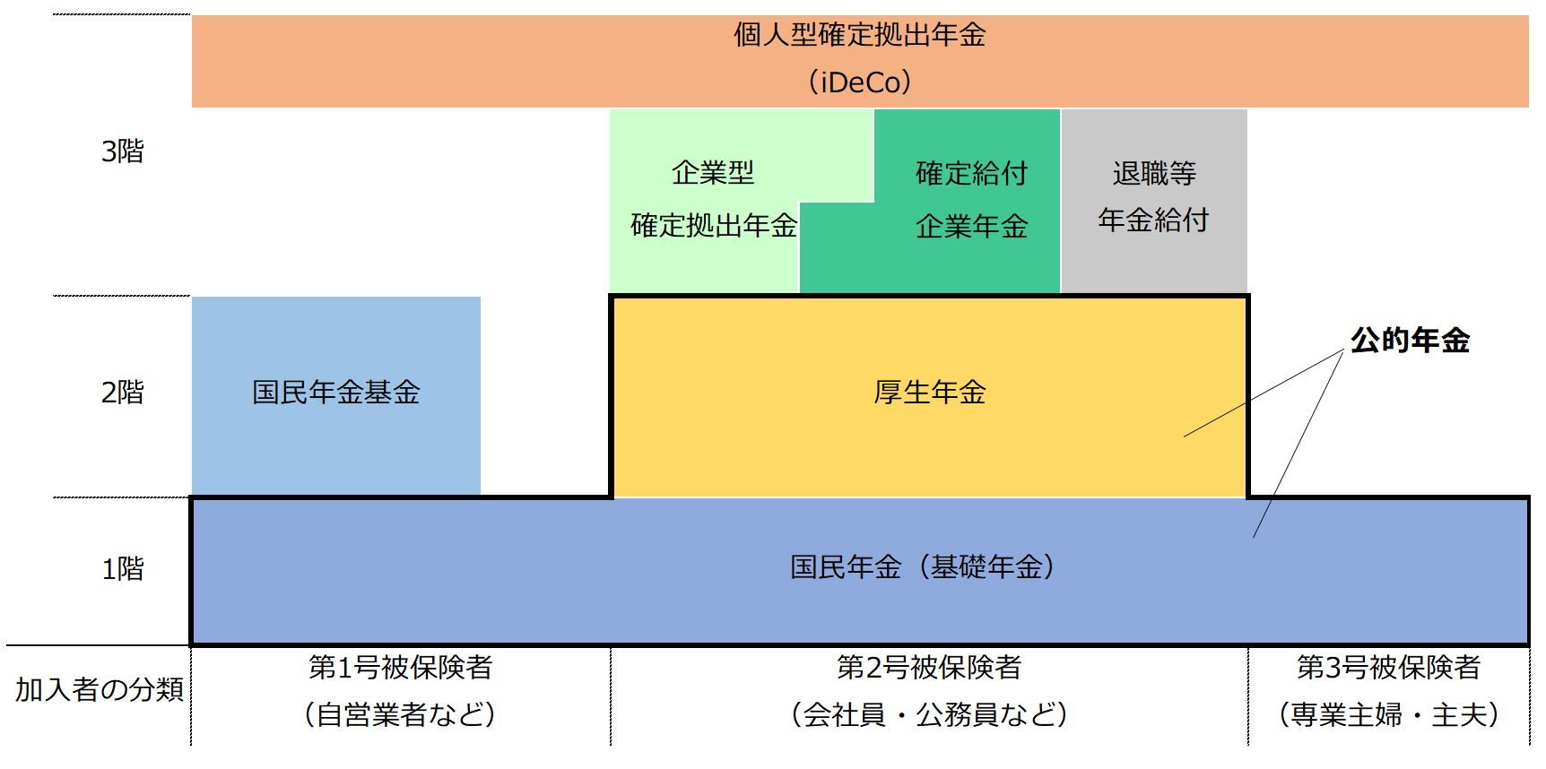 企業年金の法と政策