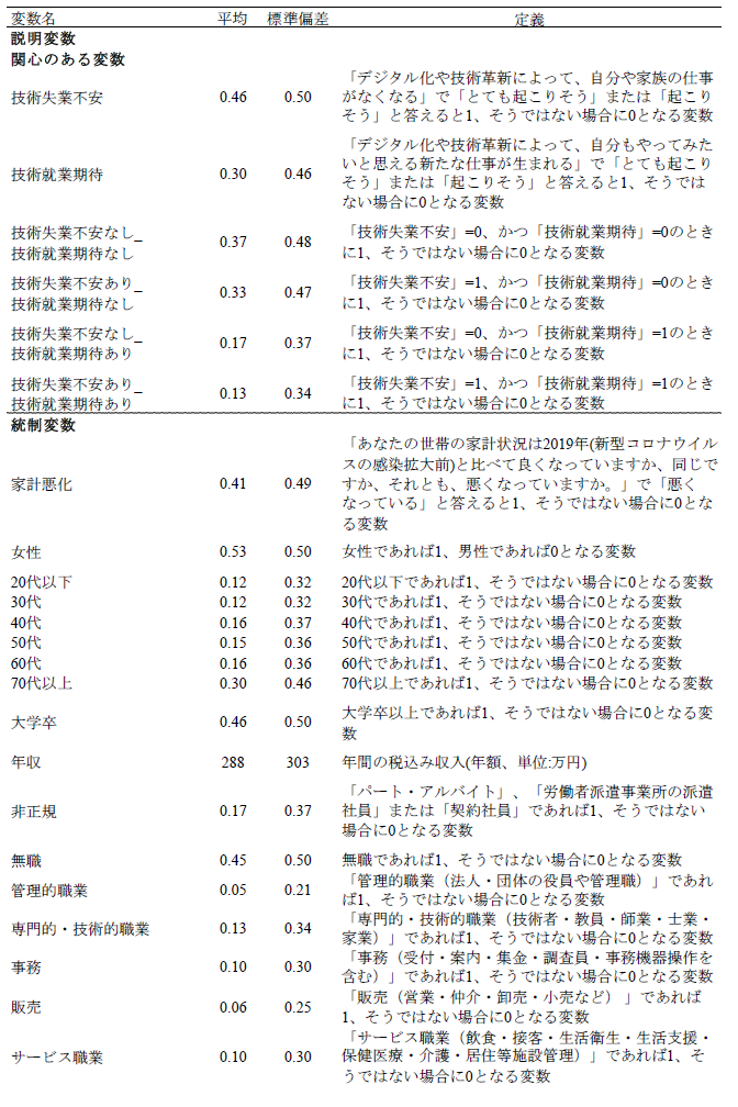 技術革新と研究開発の経済分析 : 日本の企業行動と産業政策 Amazon.co.jp: 技術革新と研究開発の経済分析: 日本の企業行動と